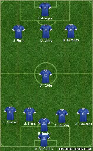 Everton Formation 2013
