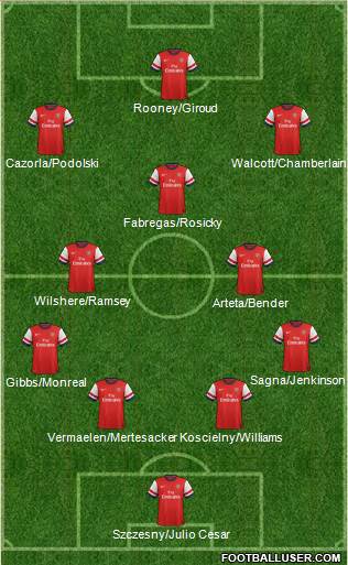 Arsenal Formation 2013