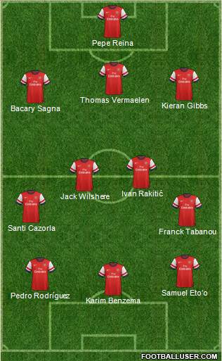 Arsenal Formation 2013