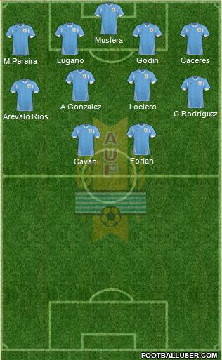 Uruguay Formation 2013