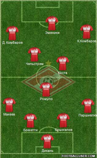 Spartak Moscow Formation 2013