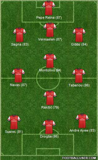Arsenal Formation 2013