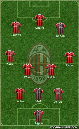 A.C. Milan Formation 2013