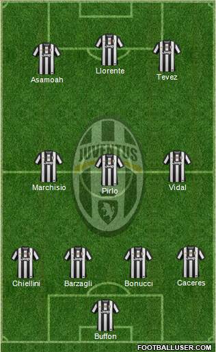 Juventus Formation 2013
