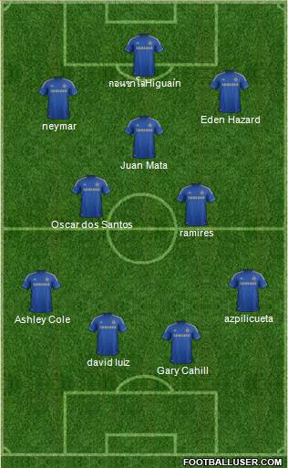 Chelsea Formation 2013