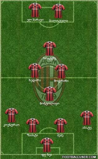 A.C. Milan Formation 2013
