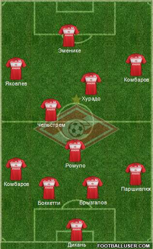 Spartak Moscow Formation 2013
