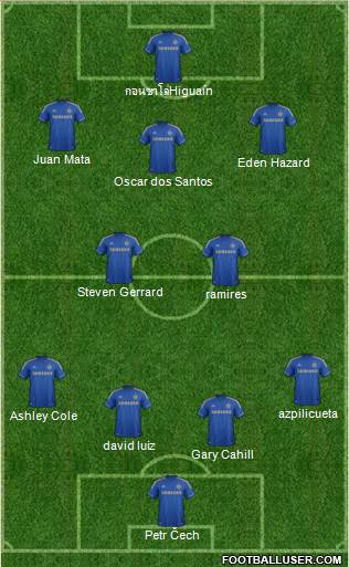 Chelsea Formation 2013