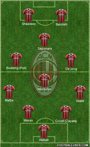 A.C. Milan Formation 2013