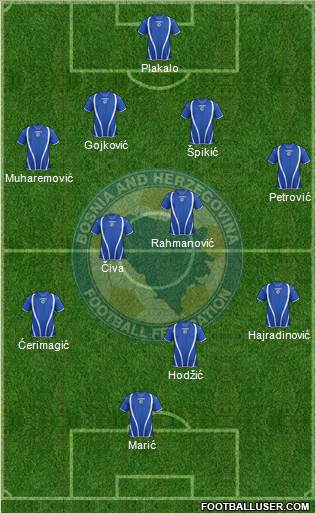 Bosnia and Herzegovina Formation 2013