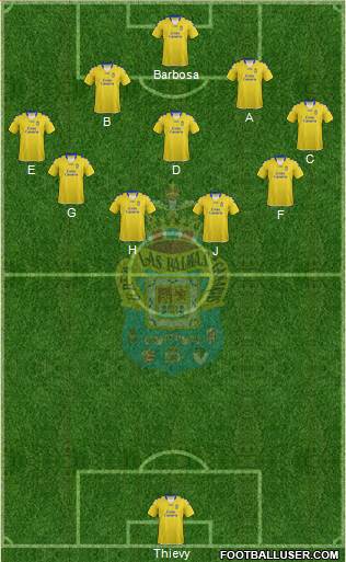 U.D. Las Palmas S.A.D. Formation 2013