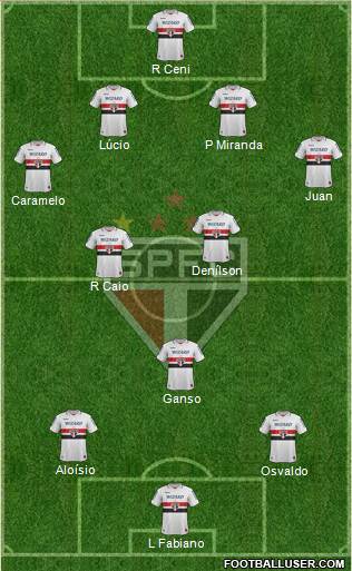 São Paulo FC Formation 2013