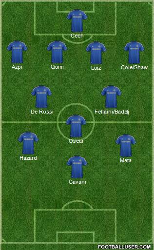 Chelsea Formation 2013