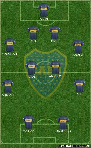 Boca Juniors Formation 2013