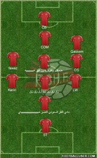 Albania Formation 2013