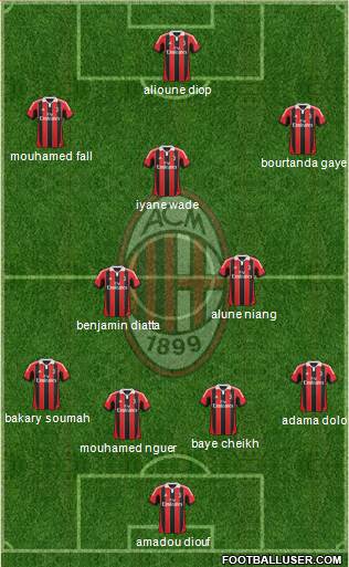 A.C. Milan Formation 2013