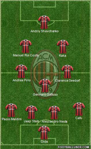 A.C. Milan Formation 2013