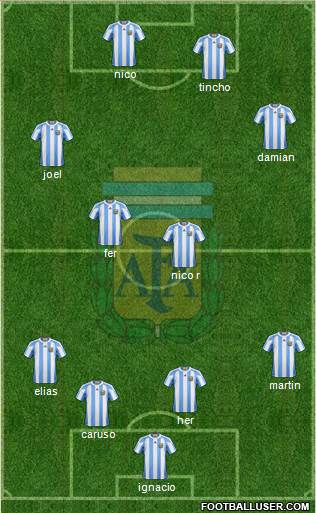 Argentina Formation 2013