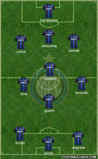 F.C. Internazionale Formation 2013