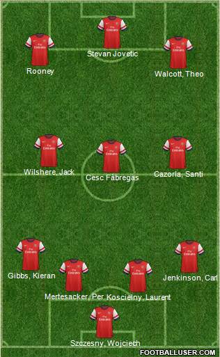 Arsenal Formation 2013