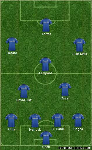 Chelsea Formation 2013