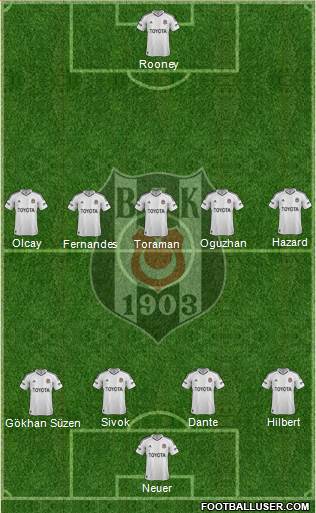 Besiktas JK Formation 2013