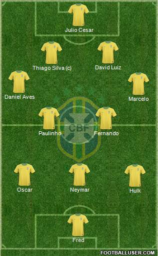 Brazil Formation 2013