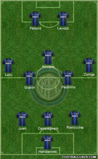 F.C. Internazionale Formation 2013