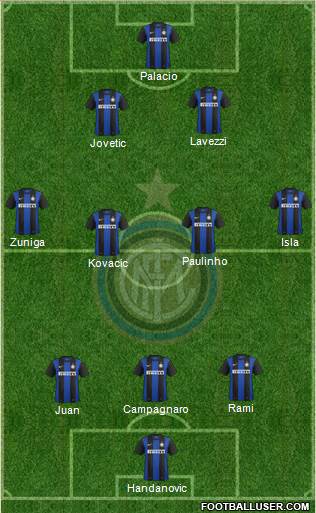 F.C. Internazionale Formation 2013