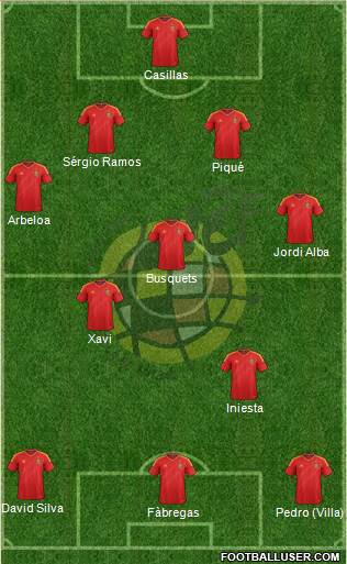 Spain Formation 2013