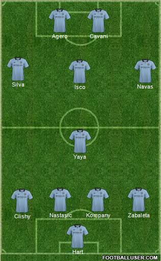 Manchester City Formation 2013