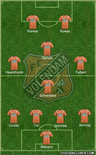 FC Volendam Formation 2013