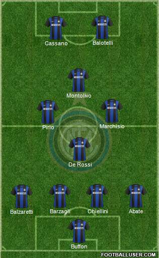 F.C. Internazionale Formation 2013
