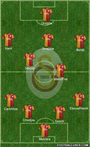 Galatasaray SK Formation 2013