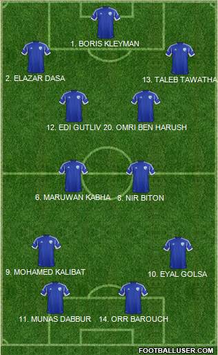 Israel Formation 2013