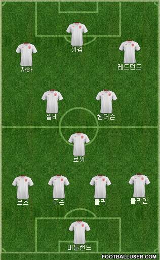 England Formation 2013
