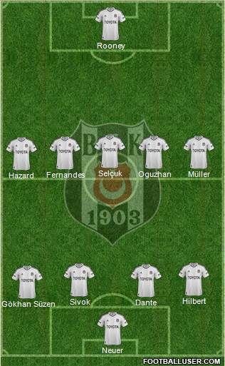 Besiktas JK Formation 2013