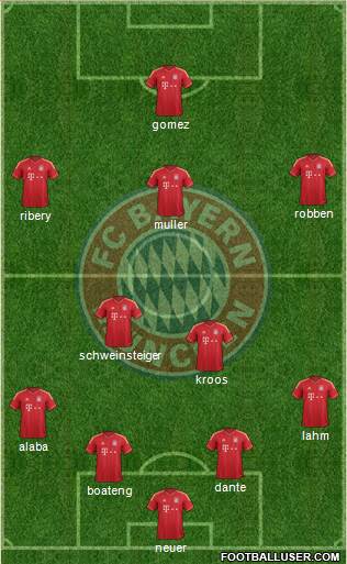 FC Bayern München Formation 2013
