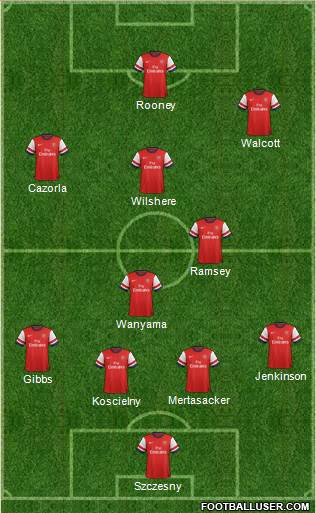 Arsenal Formation 2013