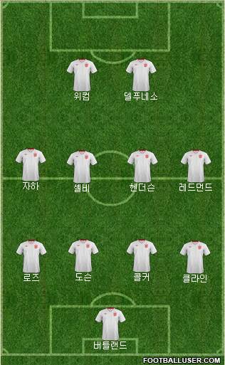 England Formation 2013