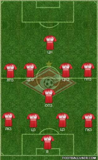 Spartak Moscow Formation 2013
