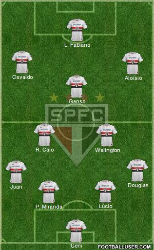 São Paulo FC Formation 2013