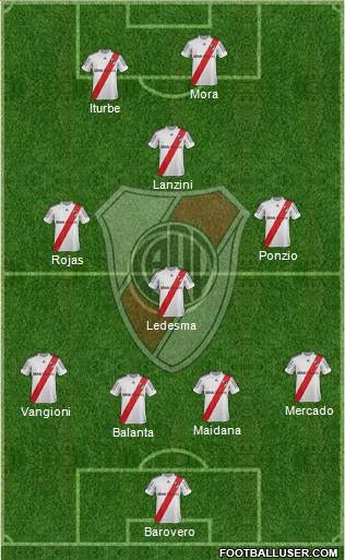 River Plate Formation 2013