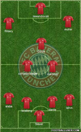 FC Bayern München Formation 2013
