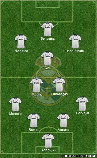 Real Madrid C.F. Formation 2013