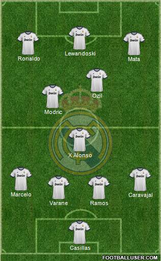 Real Madrid C.F. Formation 2013