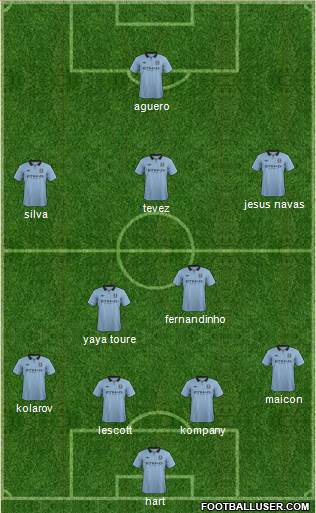 Manchester City Formation 2013
