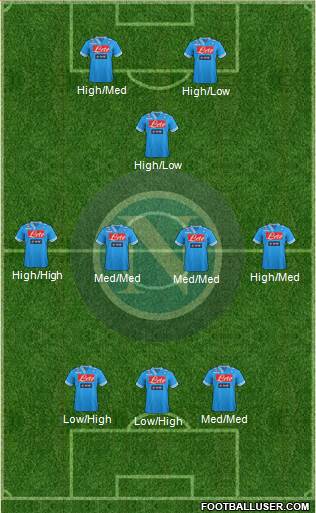 Napoli Formation 2013