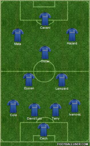 Chelsea Formation 2013