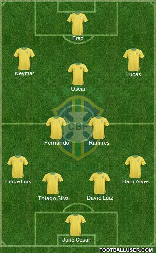 Brazil Formation 2013